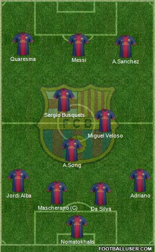 F.C. Barcelona Formation 2013