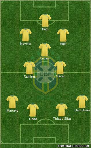 Brazil Formation 2013