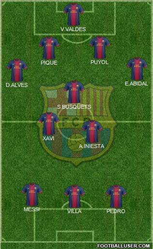 F.C. Barcelona Formation 2013