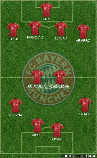 FC Bayern München Formation 2013