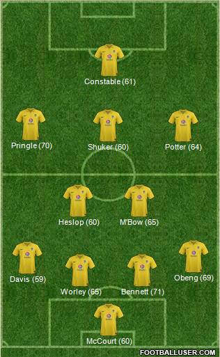 Oxford United Formation 2013