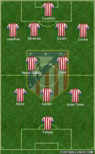 C. Atlético Madrid S.A.D. Formation 2013