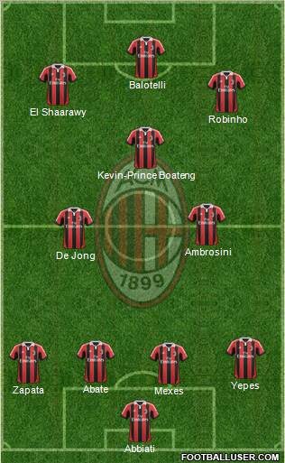 A.C. Milan Formation 2013