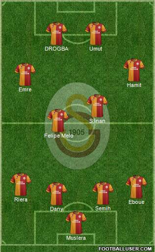 Galatasaray SK Formation 2013