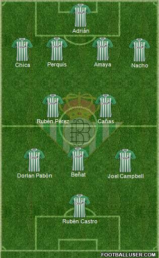 Real Betis B., S.A.D. Formation 2013