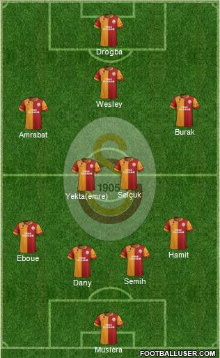 Galatasaray SK Formation 2013