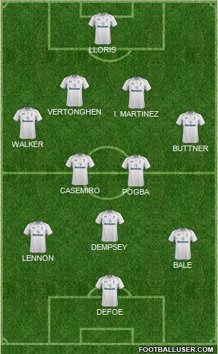 Tottenham Hotspur Formation 2013