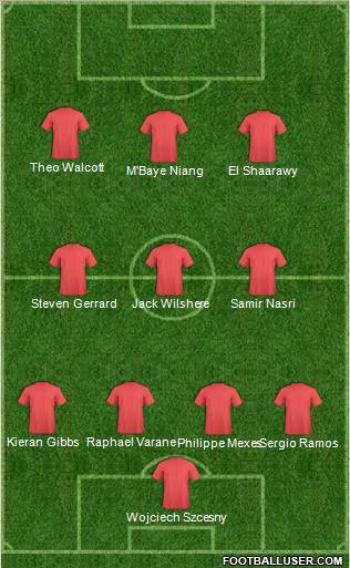 Arsenal Formation 2013