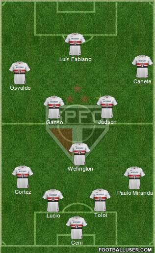 São Paulo FC Formation 2013