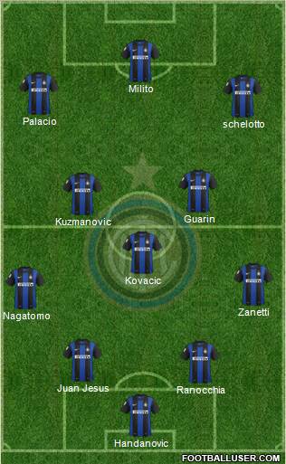 F.C. Internazionale Formation 2013