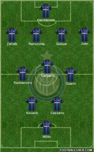 F.C. Internazionale Formation 2013