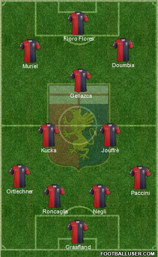 Genoa Formation 2013