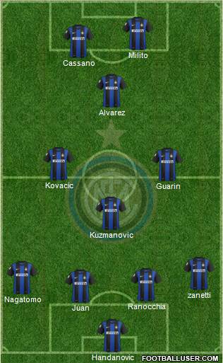 F.C. Internazionale Formation 2013