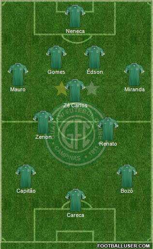 Guarani FC Formation 2013