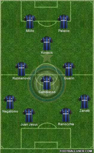 F.C. Internazionale Formation 2013