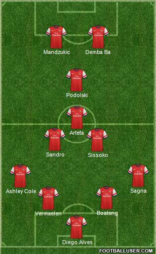 Arsenal Formation 2013