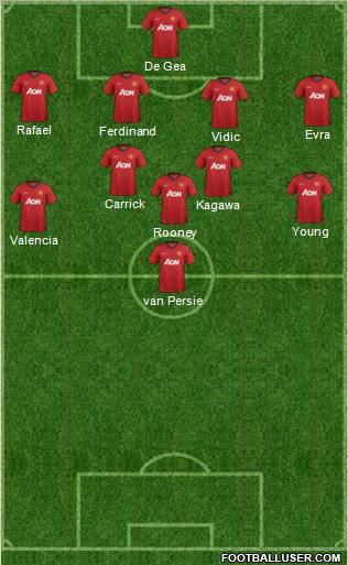 Manchester United Formation 2013