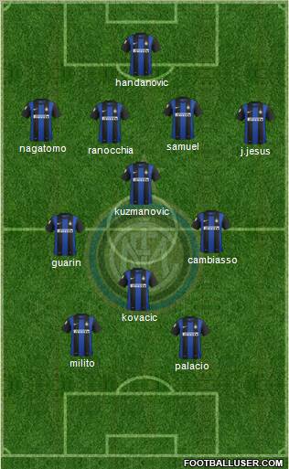 F.C. Internazionale Formation 2013
