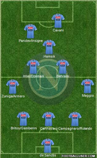 Napoli Formation 2013