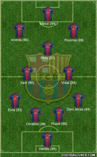 F.C. Barcelona Formation 2013