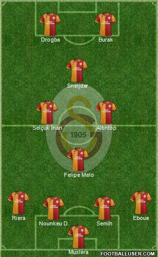 Galatasaray SK Formation 2013