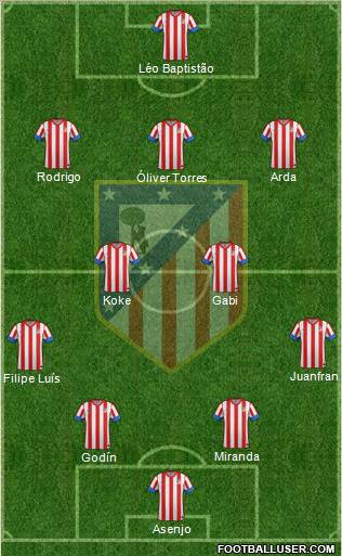 C. Atlético Madrid S.A.D. Formation 2013