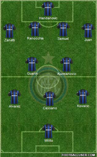 F.C. Internazionale Formation 2013