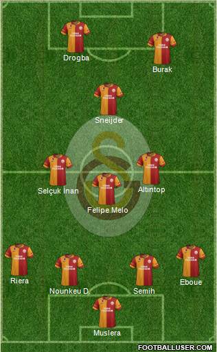 Galatasaray SK Formation 2013