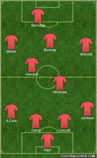 York City Formation 2013