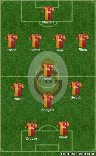 Galatasaray SK Formation 2013