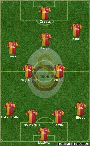 Galatasaray SK Formation 2013