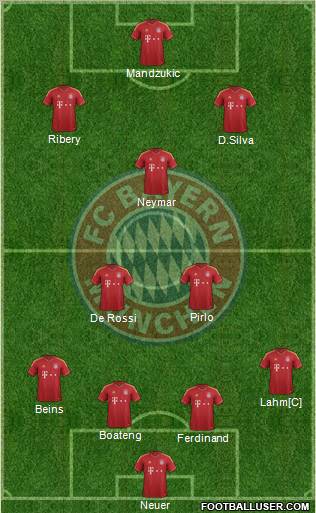 FC Bayern München Formation 2013