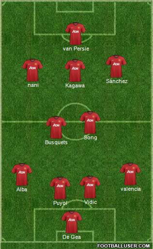 Manchester United Formation 2013