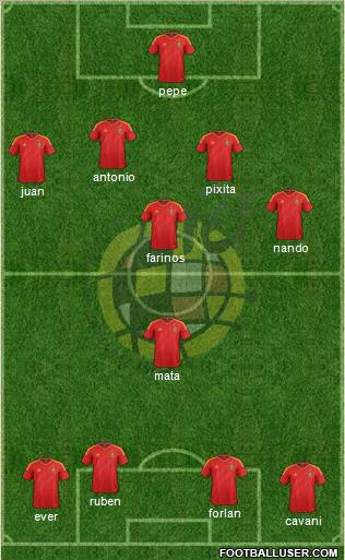 Spain Formation 2013
