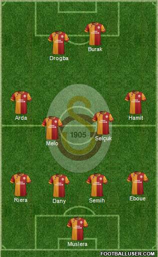 Galatasaray SK Formation 2013