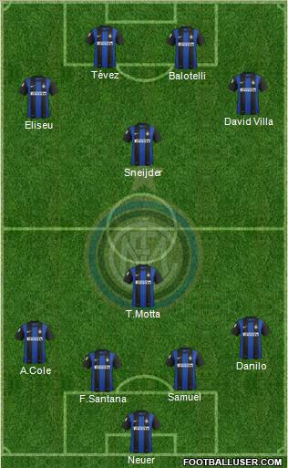 F.C. Internazionale Formation 2013