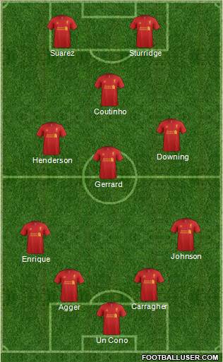Liverpool Formation 2013