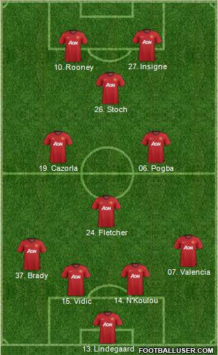 Manchester United Formation 2013