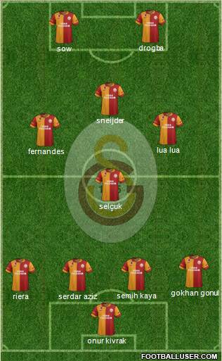Galatasaray SK Formation 2013