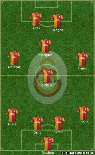 Galatasaray SK Formation 2013
