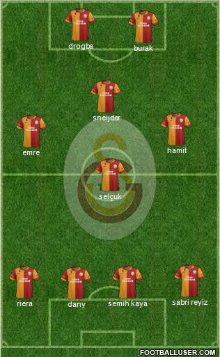 Galatasaray SK Formation 2013