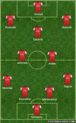 Arsenal Formation 2013