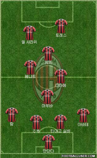 A.C. Milan Formation 2013