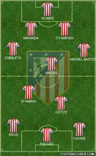 C. Atlético Madrid S.A.D. Formation 2013