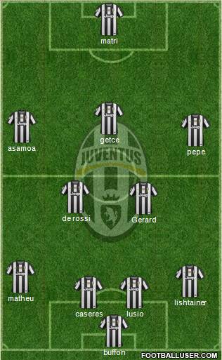 Juventus Formation 2013