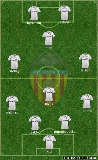 Valencia C.F., S.A.D. Formation 2013