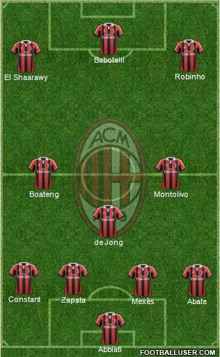 A.C. Milan Formation 2013