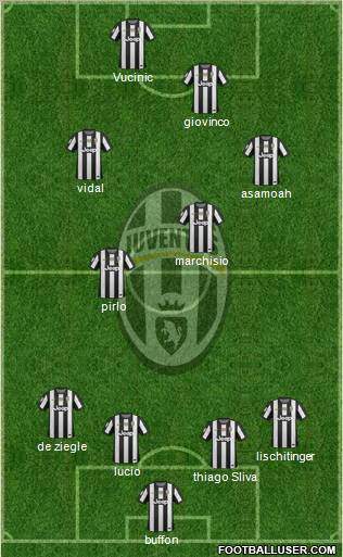Juventus Formation 2013