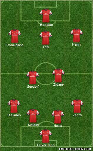 Arsenal Formation 2013
