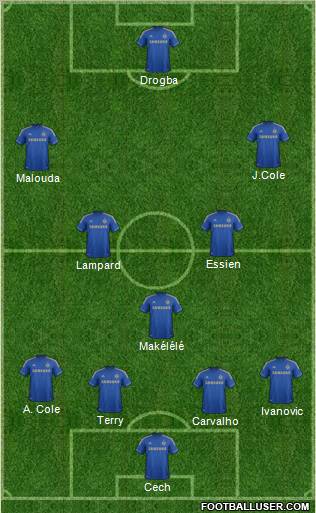 Chelsea Formation 2013